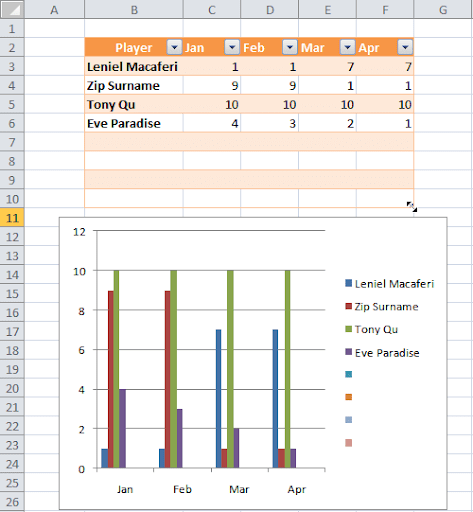 Leniel Maccaferri's blog NPOI with Excel Table and